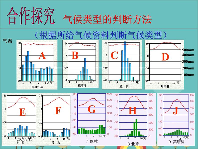 湘教版地理七年级上册 第四章第四节《世界主要气候类型》复习课件04