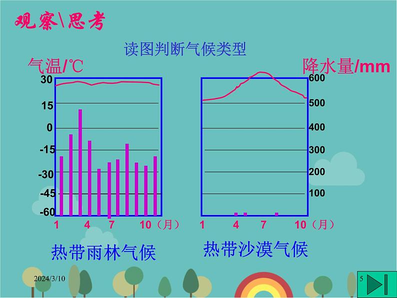 湘教版地理七年级上册 第四章第四节《世界主要气候类型》复习课件05