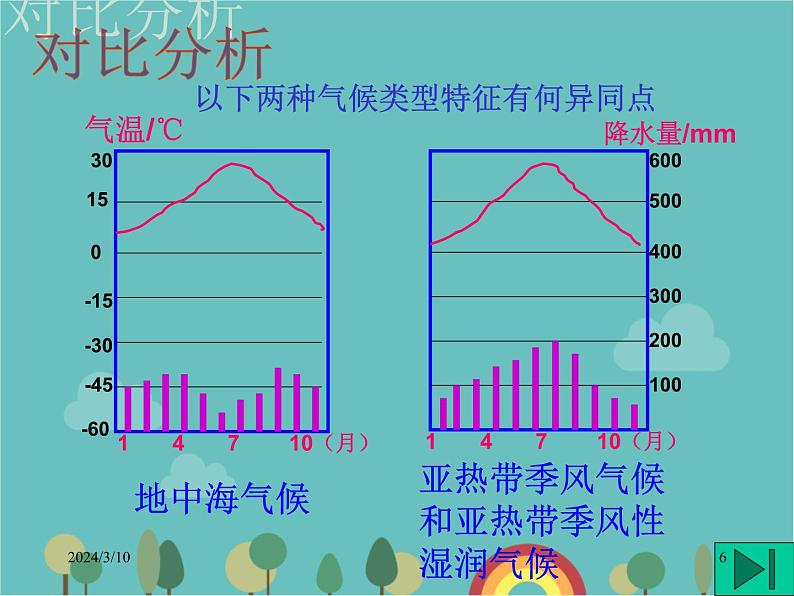 湘教版地理七年级上册 第四章第四节《世界主要气候类型》复习课件06