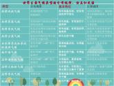 湘教版地理七年级上册 第四章第四节《世界主要气候类型》复习课课件