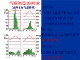 湘教版地理七年级上册 第四章第四节《世界主要气候类型》复习课课件