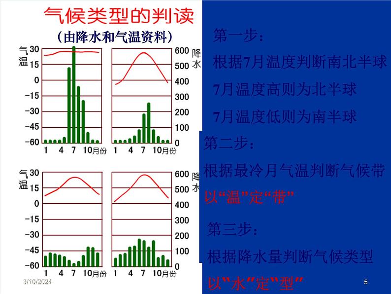 湘教版地理七年级上册 第四章第四节《世界主要气候类型》复习课课件第5页