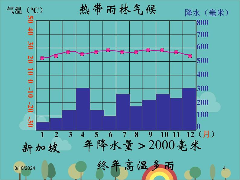 湘教版地理七年级上册 第四章第四节《世界主要气候类型》课件04