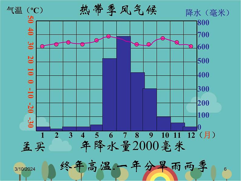 湘教版地理七年级上册 第四章第四节《世界主要气候类型》课件06