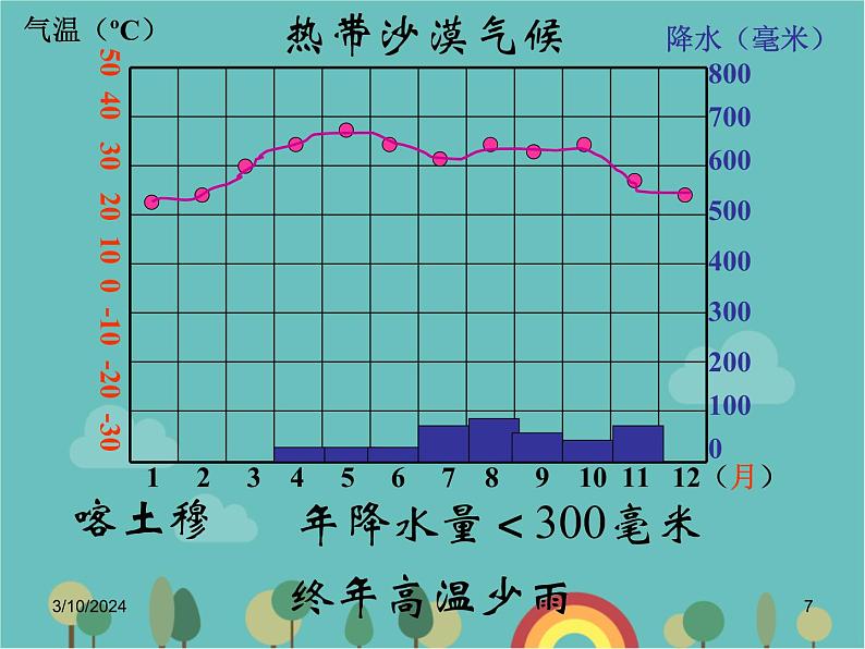 湘教版地理七年级上册 第四章第四节《世界主要气候类型》课件07