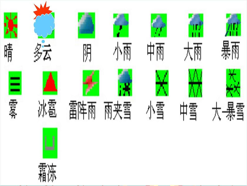 湘教版地理七年级上册 第四章第一节《天气和气候》课件 (2)第6页