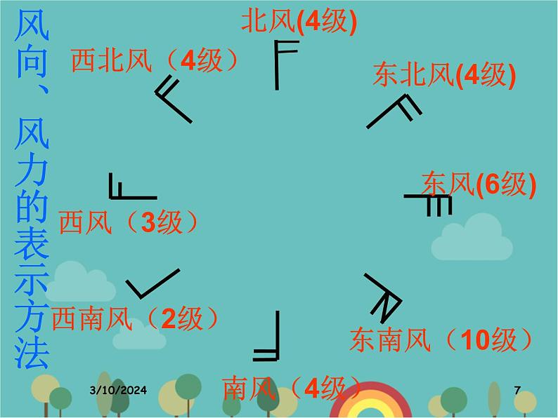 湘教版地理七年级上册 第四章第一节《天气和气候》课件 (2)第7页