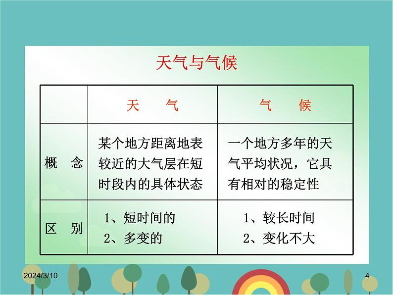 湘教版地理七年级上册 第四章第一节《天气和气候》课件04