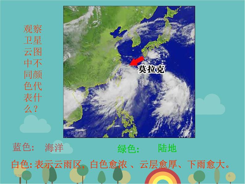 湘教版地理七年级上册 第四章第一节《天气与气候》课件406