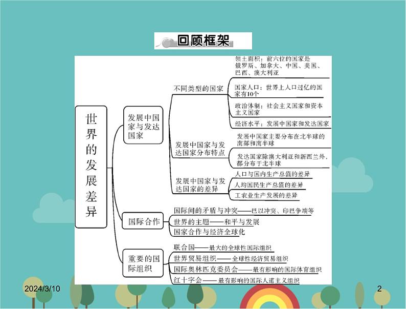 湘教版地理七年级上册 第五章《发展中国家与发达国家》复习课件第2页