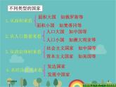 湘教版地理七年级上册 第五章第一节《__发展中国家与发达国家》课件3