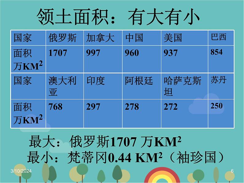 湘教版地理七年级上册 第五章第一节《发展中国家和发达国家》课件206