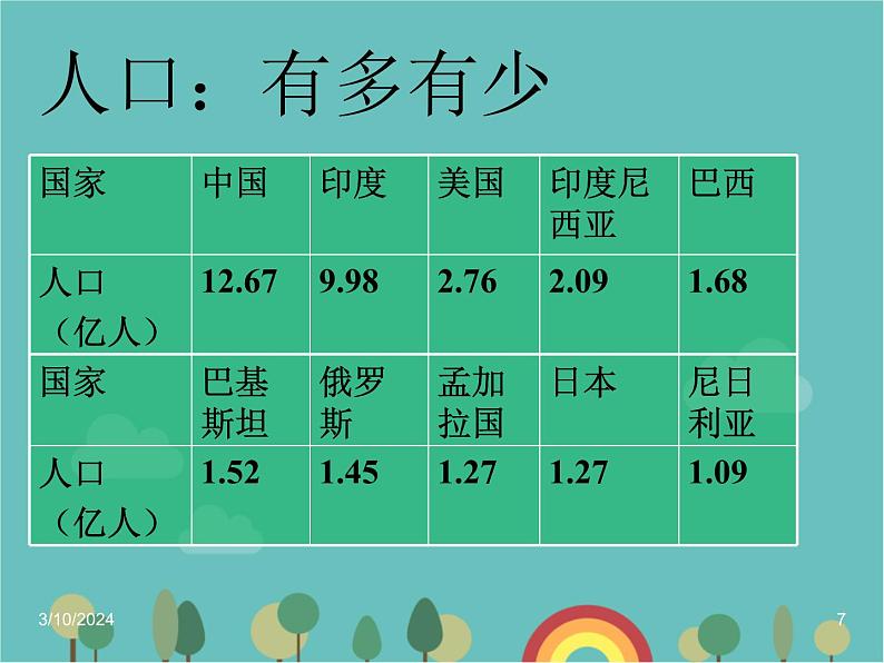 湘教版地理七年级上册 第五章第一节《发展中国家和发达国家》课件207