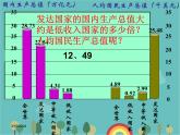 湘教版地理七年级上册 第五章第一节《发展中国家与发达国家》课件3