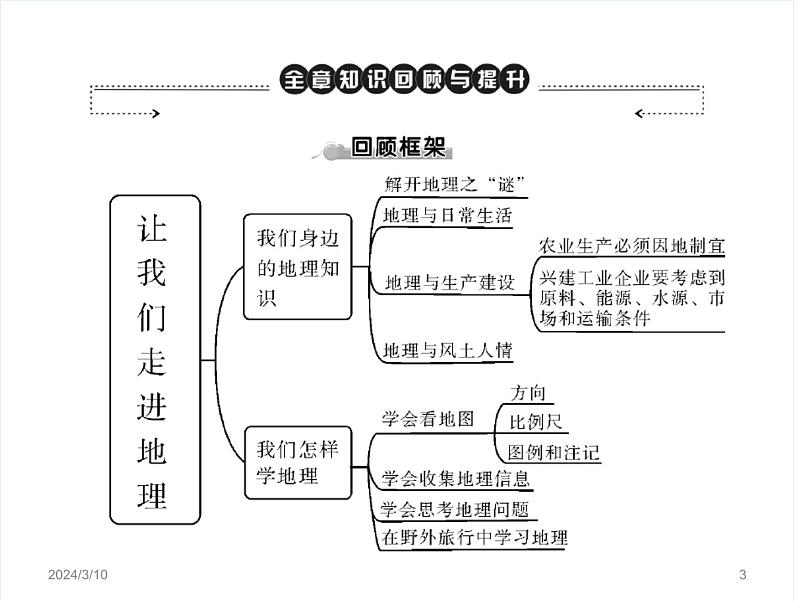 湘教版地理七年级上册 第一章《让我们走进地理》复习课件2第3页