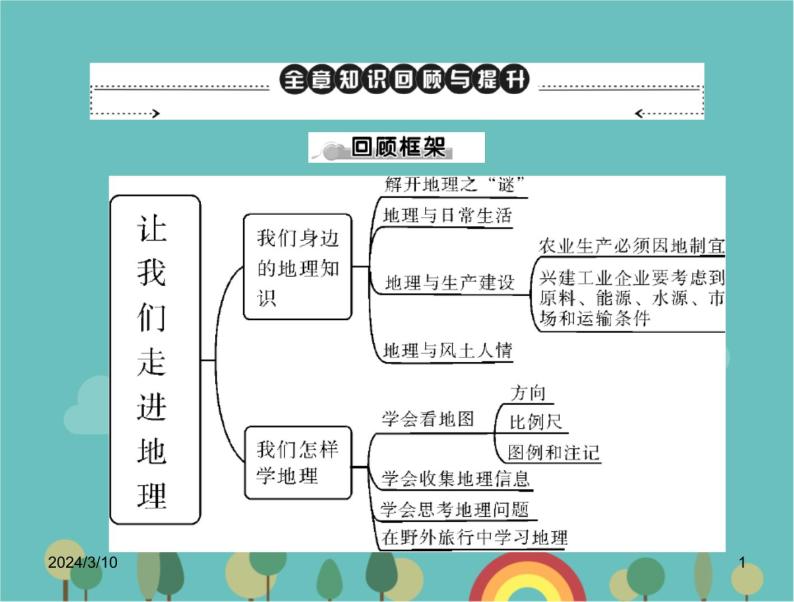 湘教版地理七年级上册 第一章《让我们走进地理》复习课件301