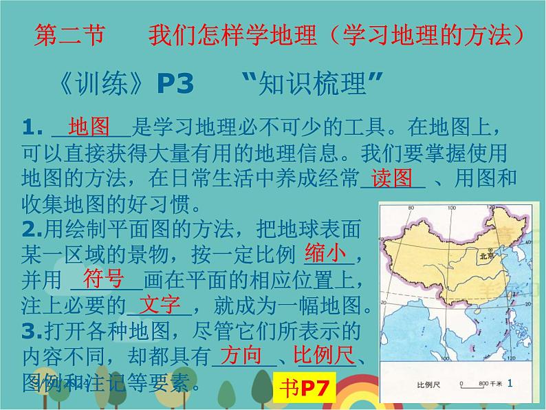 湘教版地理七年级上册 第一章第二节《我们怎样学地理》复习课件第1页