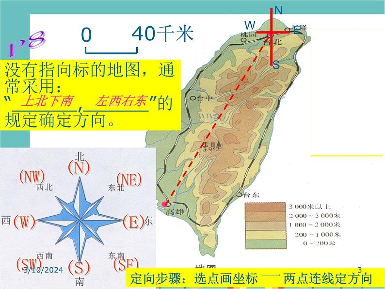 湘教版地理七年级上册 第一章第二节《我们怎样学地理》复习课件第3页