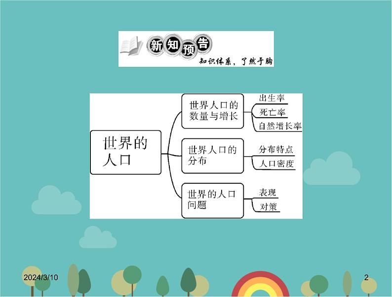 湘教版地理七年级上册 第三章第一节《世界的人口》学案2课件PPT02