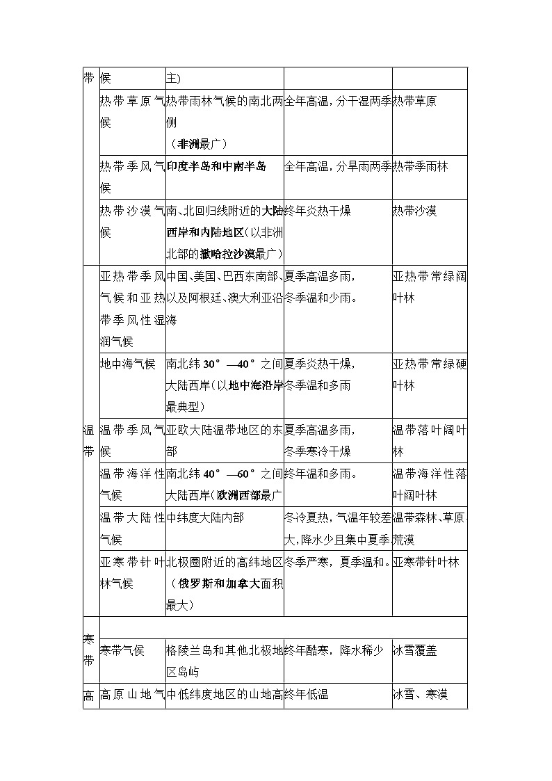 湘教版地理七年级上册 第四章第四节《世界主要气侯类型》学案102
