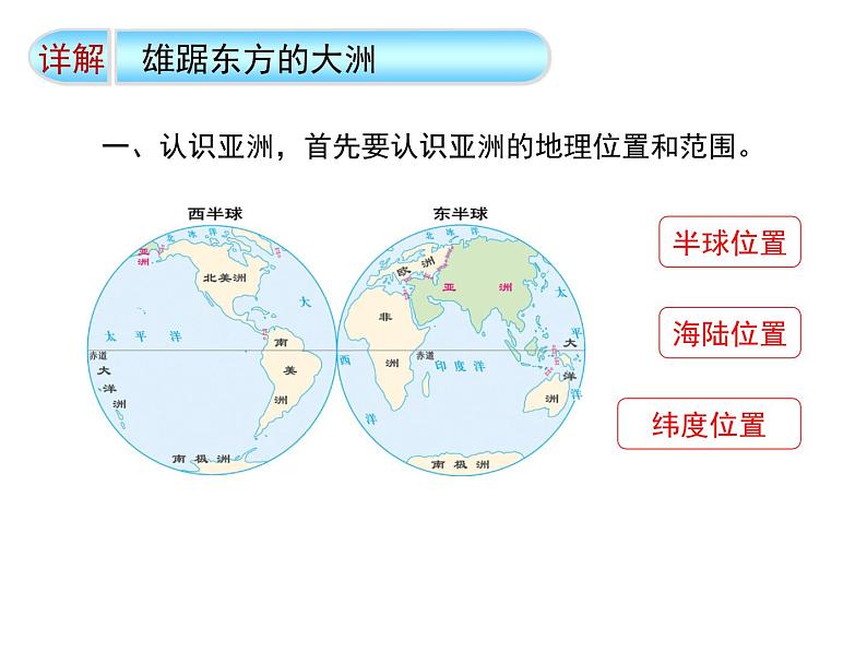 第六章+我们生活的大洲——亚洲课件+2023-2024学年人教版地理七年级下册第4页