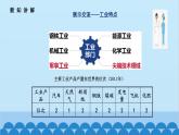 人教版地理七年级下册 9.1.美国第2课时课件
