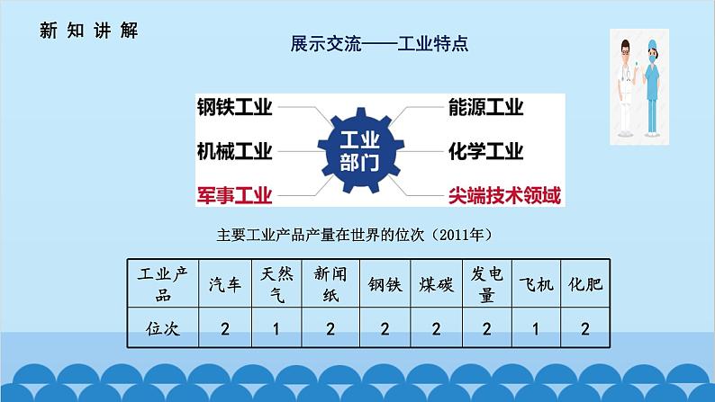 人教版地理七年级下册 9.1.美国第2课时课件第4页