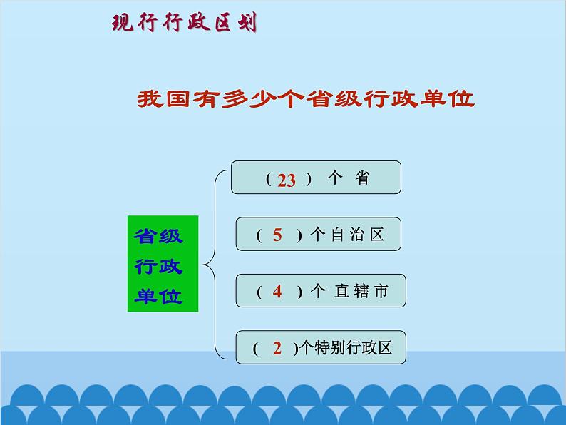 湘教版地理八年级上册 1.2 中国的行政区划课件05