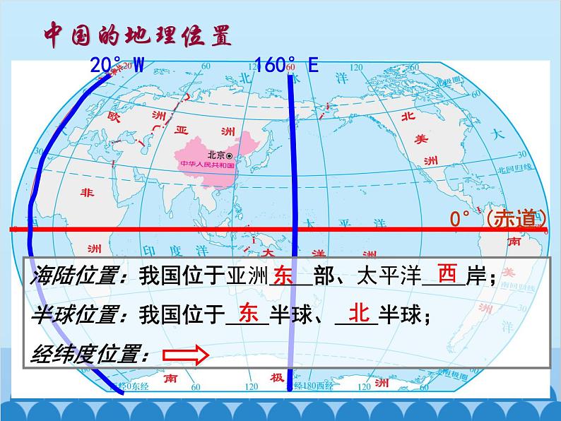 湘教版地理八年级上册 第一章 中国疆域人口复习课件04