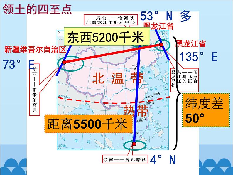 湘教版地理八年级上册 第一章 中国疆域人口复习课件05