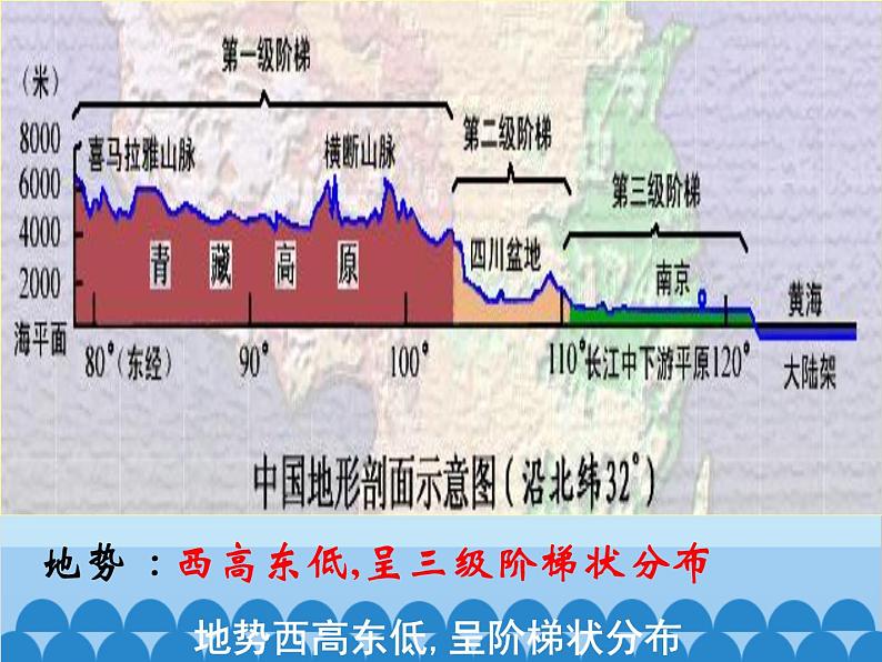 湘教版地理八年级上册 第二章 中国的自然环境复习课件02