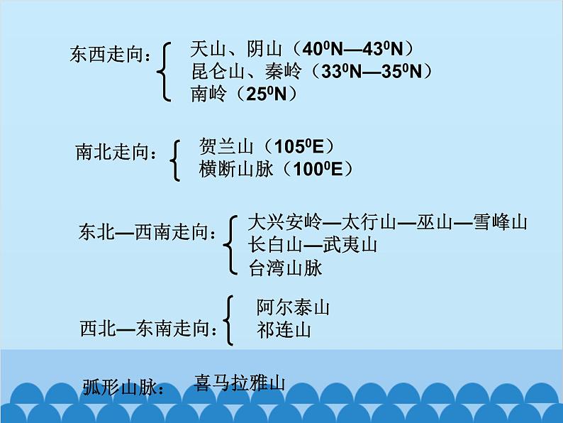 湘教版地理八年级上册 第二章 中国的自然环境复习课件07