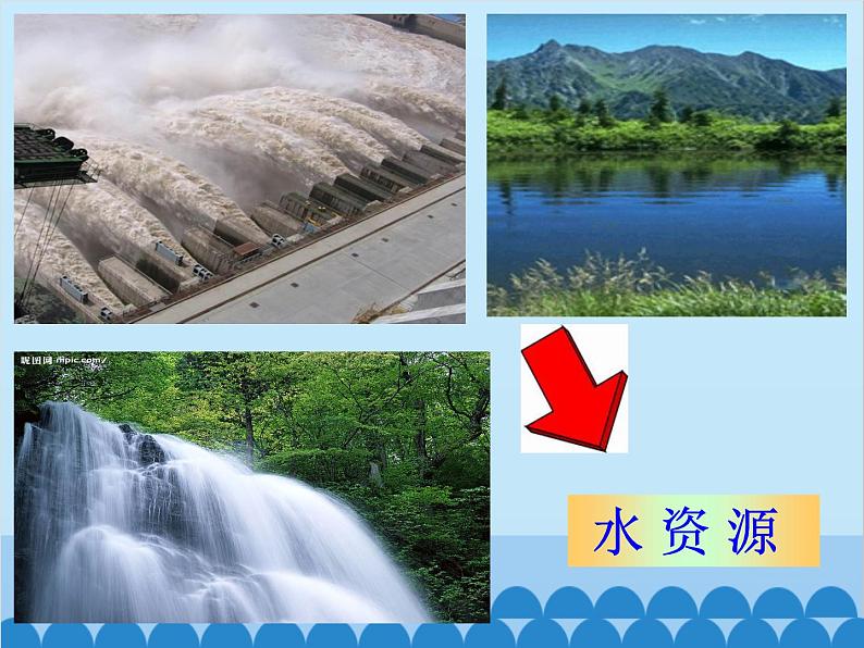 湘教版地理八年级上册 3.1 自然资源概况课件第8页