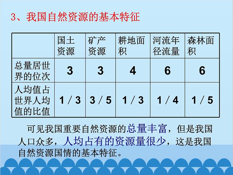 湘教版地理八年级上册 第三章中国的自然资源复习课件07