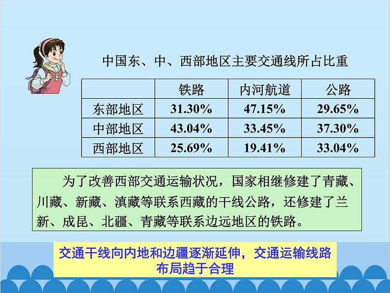 湘教版地理八年级上册 中国的主要产业复习课件06