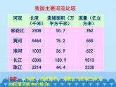 湘教版地理八年级上册 2.3.2 长江课件