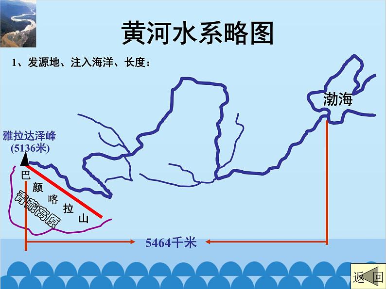 湘教版地理八年级上册 2.3.3 黄河课件04