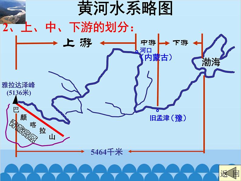 湘教版地理八年级上册 2.3.3 黄河课件07