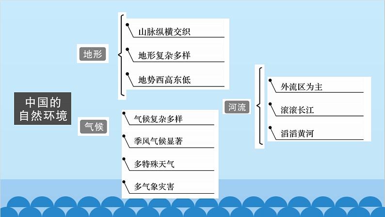 湘教版地理八年级上册 第1章第1节 中国的疆域习题课件04