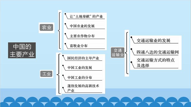 湘教版地理八年级上册 第1章第1节 中国的疆域习题课件05