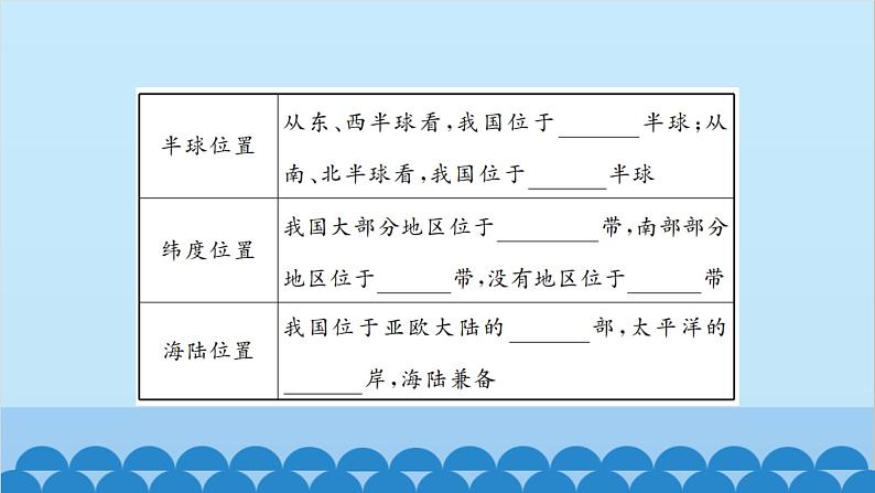 湘教版地理八年级上册 第1章第1节 中国的疆域习题课件07