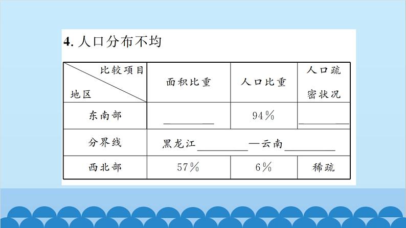 湘教版地理八年级上册 第1章第3节 中国的人口习题课件04