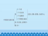 湘教版地理八年級(jí)上冊(cè) 第一章第1章 整理與復(fù)習(xí)習(xí)題課件