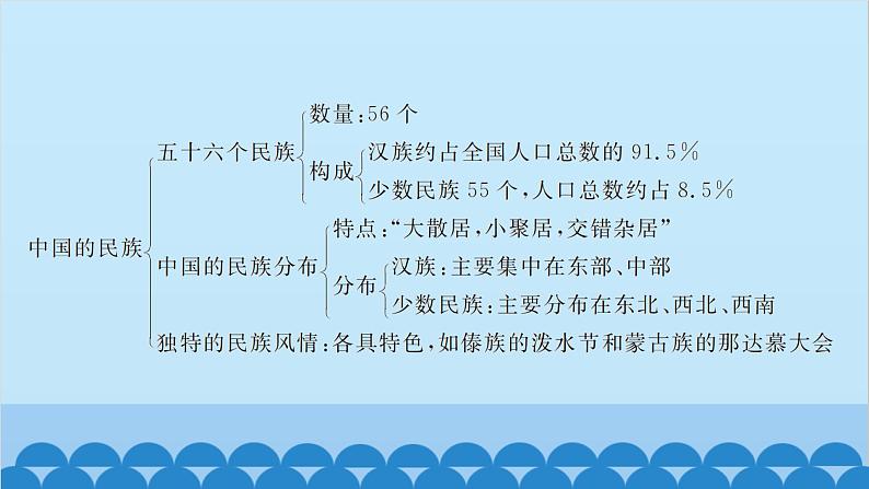 湘教版地理八年级上册 第一章第1章 整理与复习习题课件05