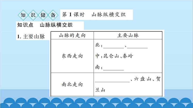 湘教版地理八年级上册 第2章第1节 中国的地形习题课件02