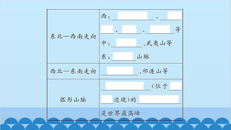 湘教版地理八年级上册 第2章第1节 中国的地形习题课件03