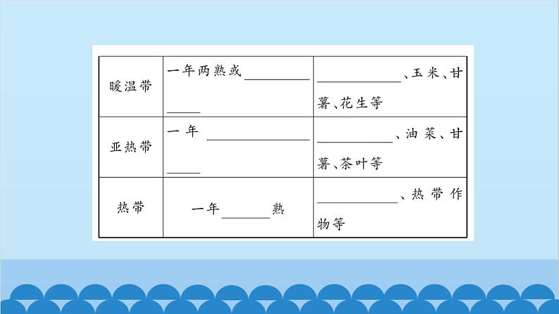 湘教版地理八年级上册 第2章第2节 中国的气候习题课件第6页