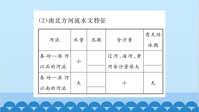 湘教版地理八年级上册 第2章第3节 中国的河流习题课件06