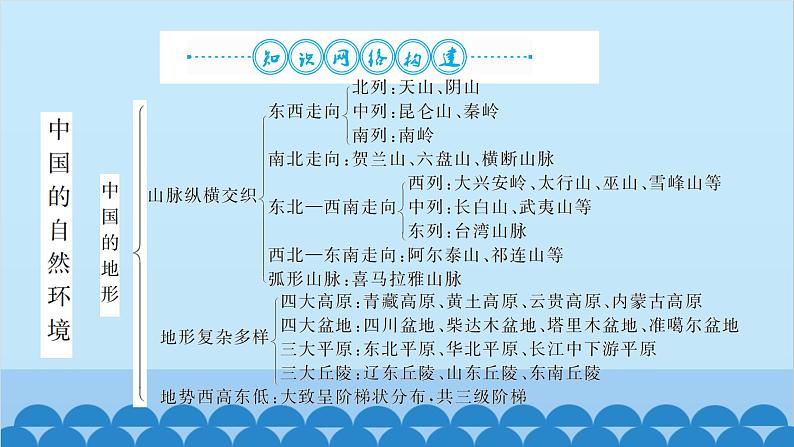 湘教版地理八年级上册 第二章 整理与复习习题课件第2页