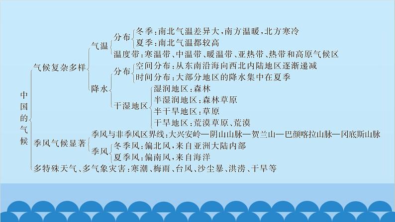 湘教版地理八年级上册 第二章 整理与复习习题课件第3页